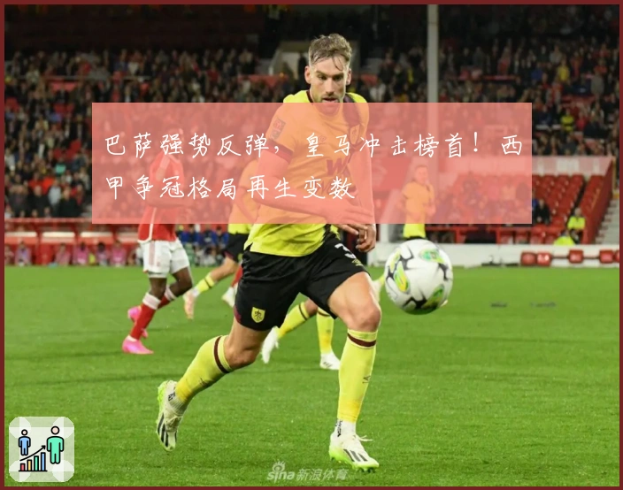 巴萨强势反弹,皇马冲击榜首!西甲争冠格局再生变数